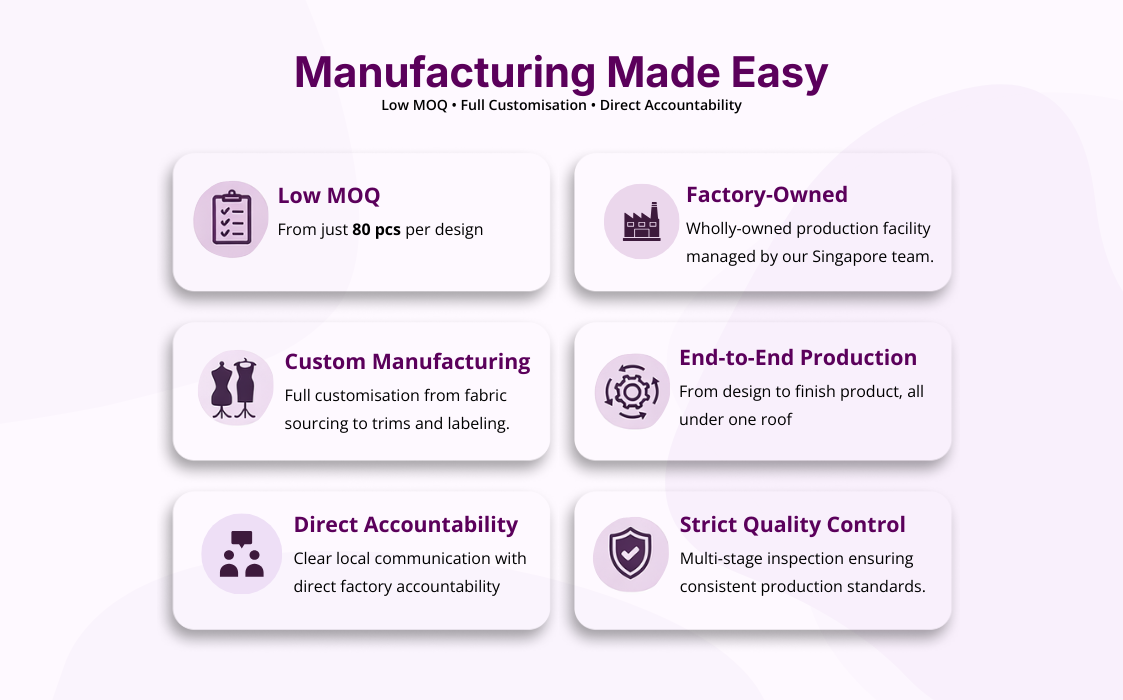 Apparel manufacturing services including low MOQ, custom manufacturing, end-to-end production, and quality control
